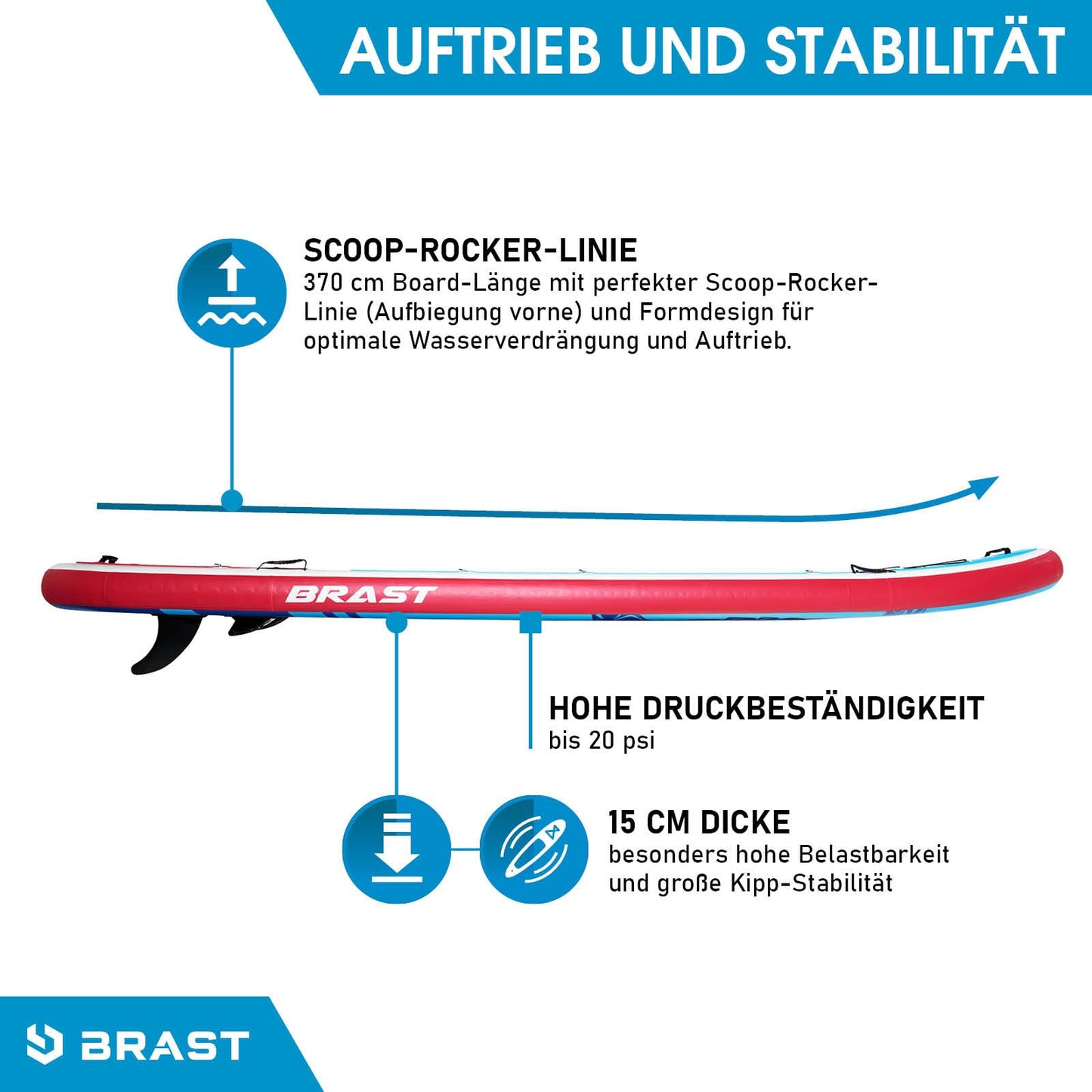 BRAST® SUP Board Family | Aufblasbares Stand up Paddle Set XXL | 370x87x15cm bis 210kg | 7 Designs | inkl. Zubehör 2X Kajak-Sitz 2X Fußschlaufe 2X Paddel Pumpe Rucksack | Turtle