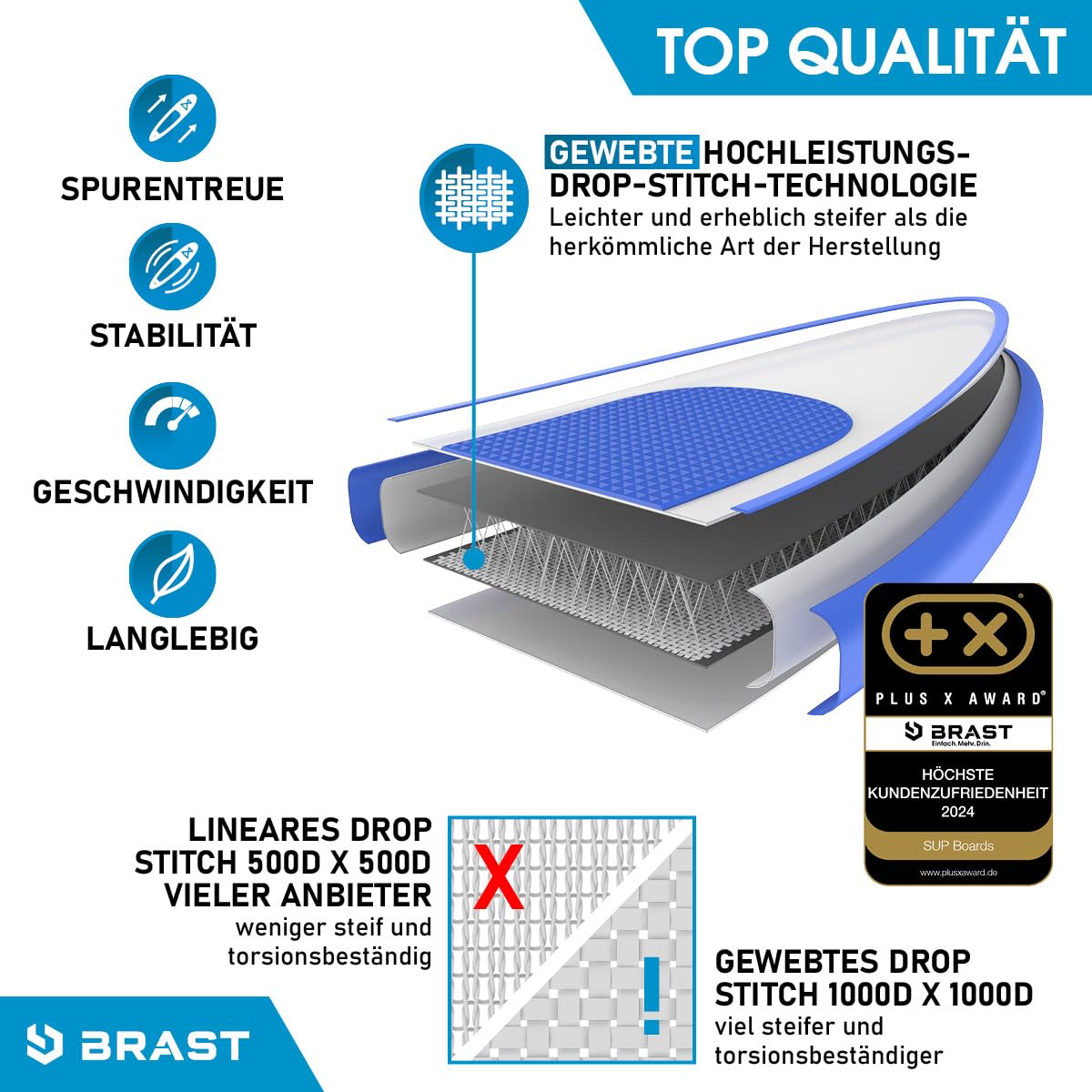 BRAST® SUP Board Family | Aufblasbares Stand up Paddle Set XXL | 370x87x15cm bis 210kg | 7 Designs | inkl. Zubehör 2X Kajak-Sitz 2X Fußschlaufe 2X Paddel Pumpe Rucksack | Turtle