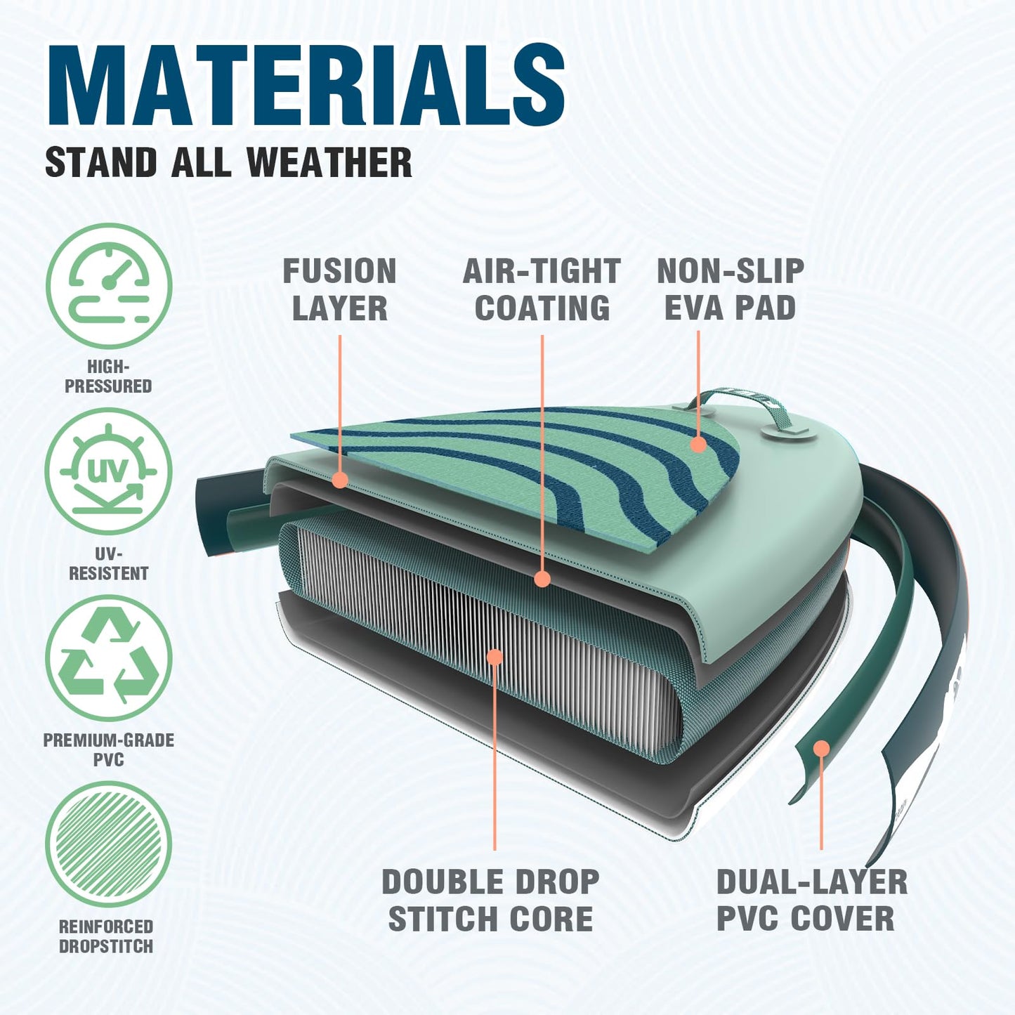 FunWater Aufblasbares Stand Up Paddle Board Surfbrett SUP Komplettes Paddleboard Zubehör Verstellbares Paddel, Pumpe, Reiserucksack, Leine, wasserdichte Tasche, Erwachsene Paddelboard